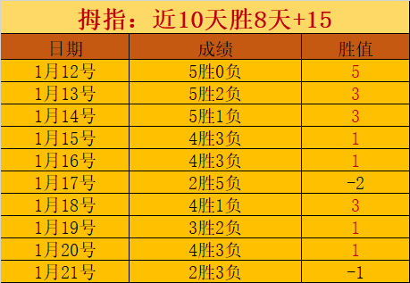 吉林男篮强,势集结,福建队遭遇,开云体育,开云体育官网,开云体育app,开云体育app下载