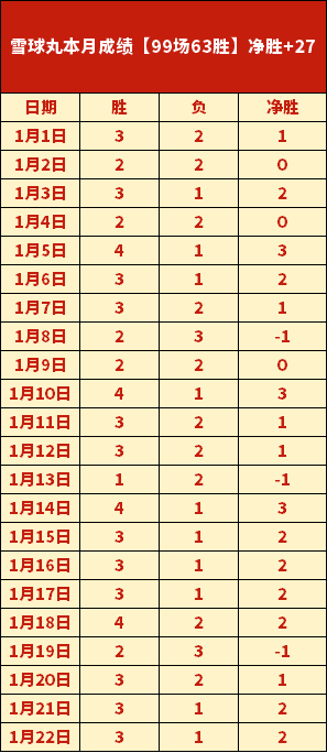 英超第,曼城战平埃,弗顿,开云体育,开云体育官网,开云体育app,开云体育app下载