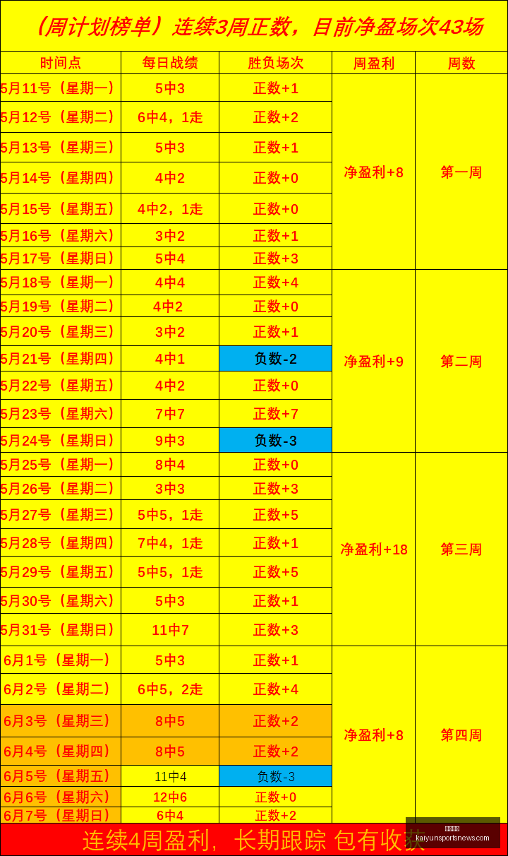 推荐,足球周六,芬超前瞻,开云体育,开云体育官网,开云体育app,开云体育app下载