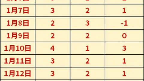 英超第18轮：曼城战平埃弗顿 比赛精华