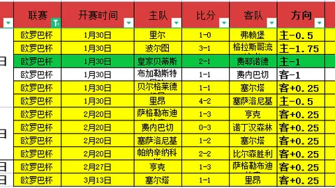 日乙赛场山形山神连败分析：期号专家质合推荐前区十码